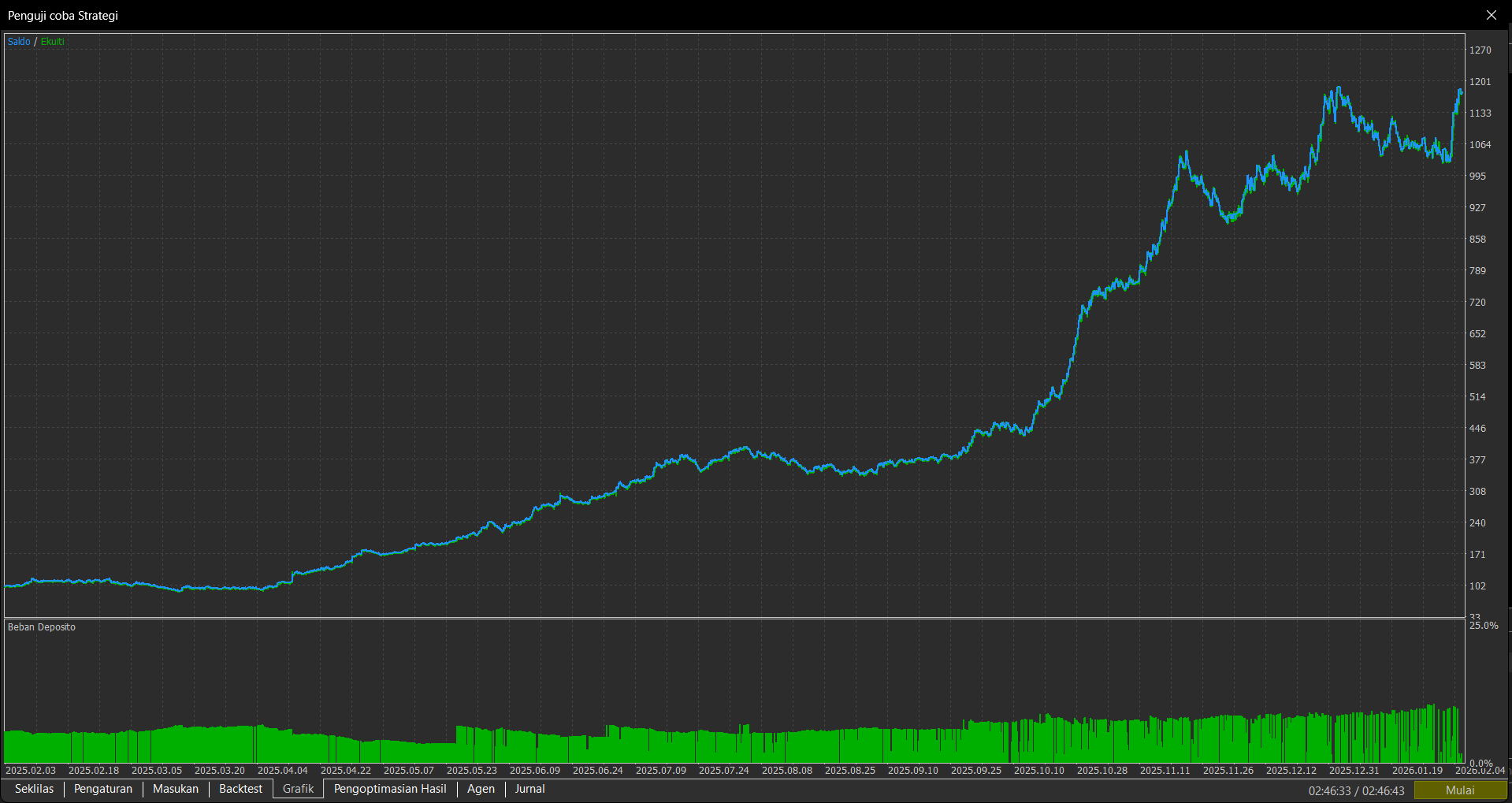 Liquidity Hunter Equity Curve