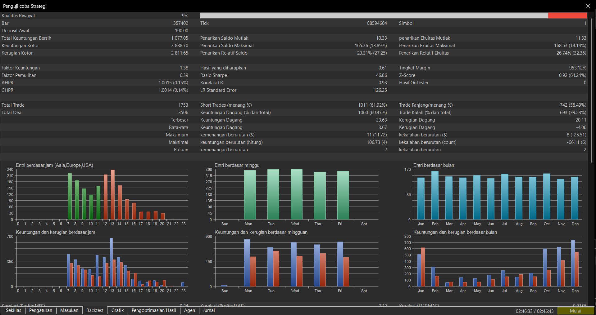 Liquidity Hunter Backtest Stats